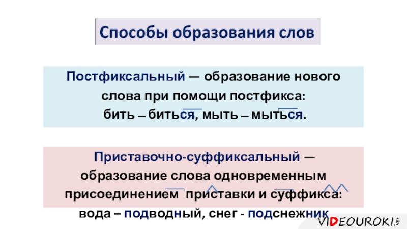 Сложение с одновременным присоединением. Постфиксальный способ образования глаголов. Постфиксальный — образование нового слова при помощи постфикса. Постфиксальный способ образования слов примеры. Способ образования слова: суффиксально-постфиксальный.