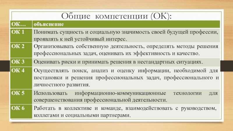 Полномочия центра и совместные полномочия. Ок компетенции. Россия на рубеже тысячелетий 1997 2002 гг кратко.
