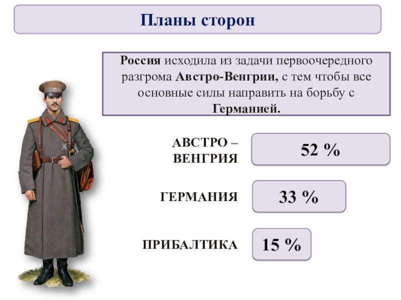 Российская империя в первой мировой войне план