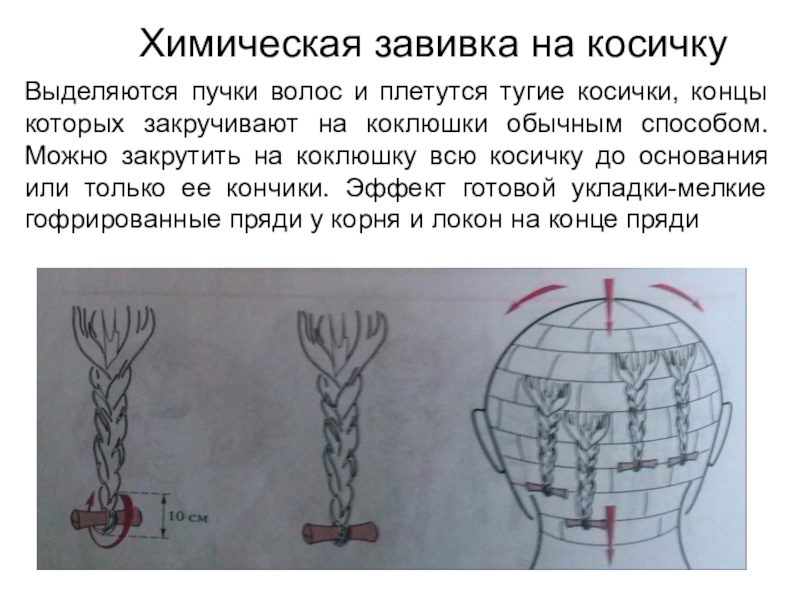 Технологическая карта химической завивки