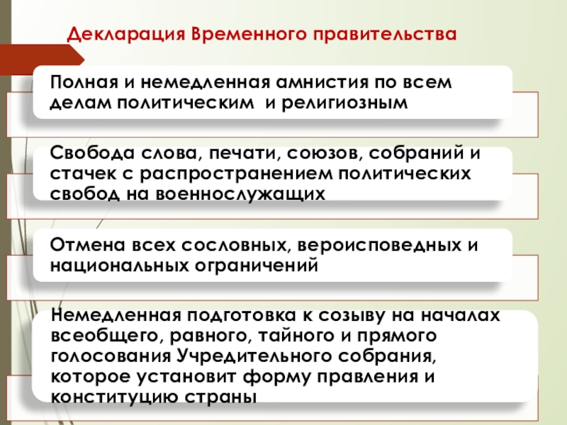 Проводимые мероприятия временного правительства. Декларация временного правительства. Декларация временного правительства 1917. Декларации временно временного правительства. Положения декларации временного правительства.