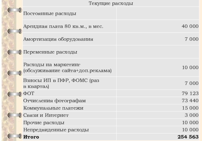 Список постоянных. Бизнес план фотостудии. Финансовый план фотостудии. Финансовый план фотостудии с расчетами. Презентация фотостудии бизнес план.