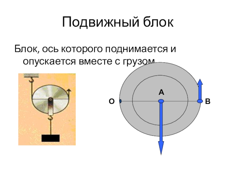 Блок оси. Ось блока поднимается. Ось блока физика 7 класс. Подвижной блок ось которого. У подвижного блока ось поднимается вместе с грузом.