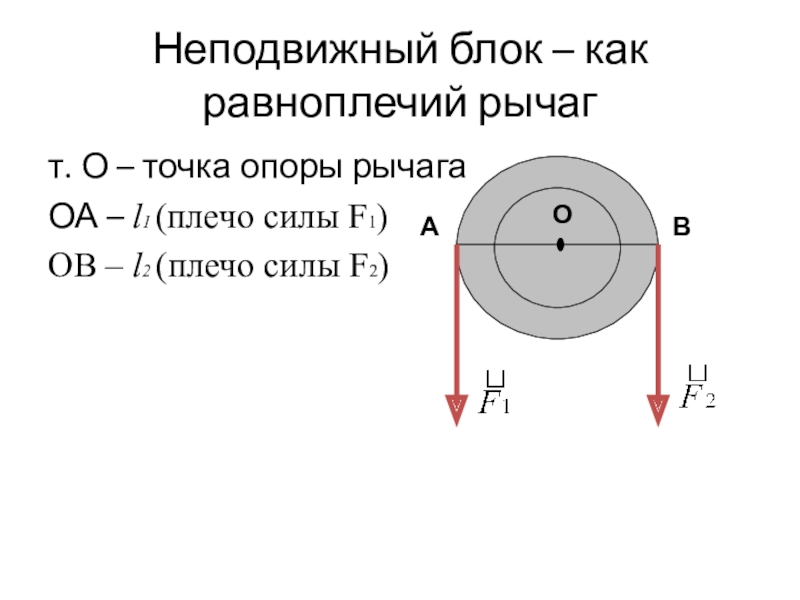 Неподвижный блок силы. Неподвижный блок точка опоры. Плечо неподвижного блока. Плечо силы диска.