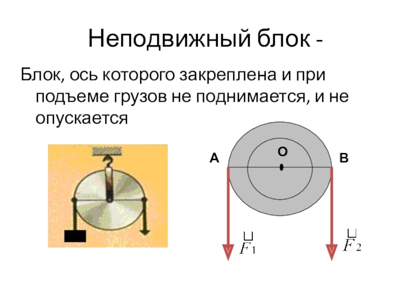 Неподвижный блок физика рисунок