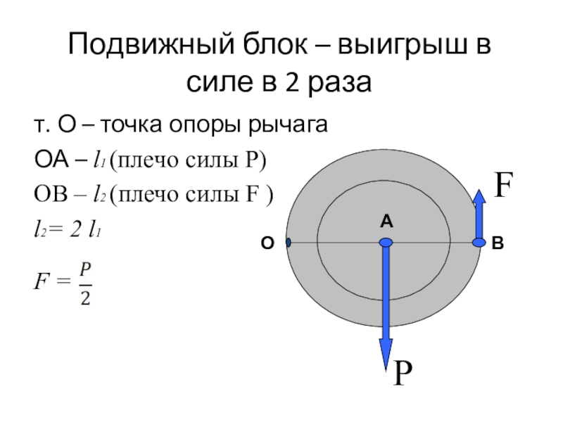 Подвижный блок. Подвижные блоки выигрыш в силе. Подвижный блок физика. Плечо силы подвижного блока.