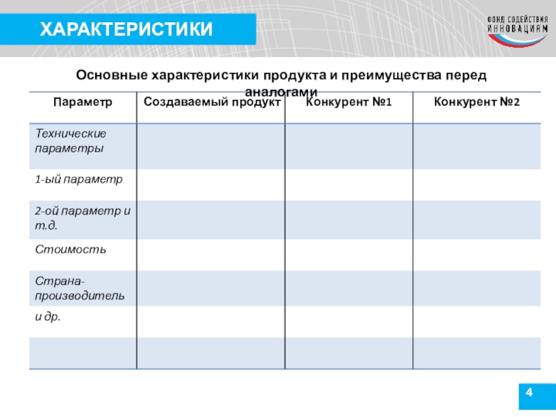 Характеристики продукта проекта