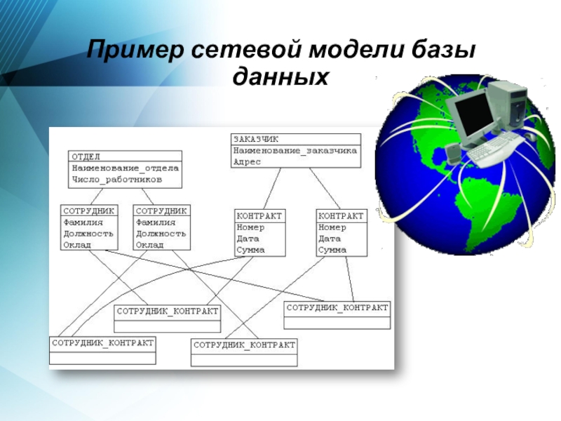 Организация сетевых моделей. Сетевая модель пример. Сетевые базы данных. Пример сетевой базы данных. Сетевая модель данных примеры.
