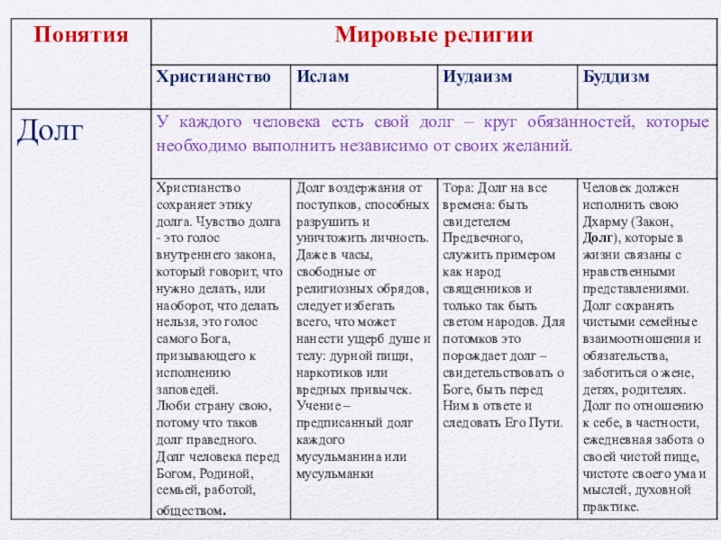 Долг свобода ответственность труд 4 класс презентация