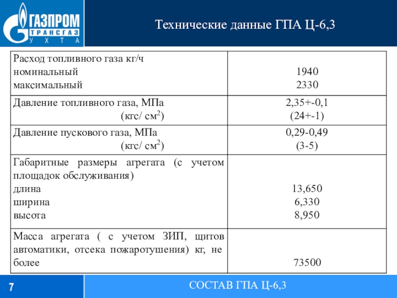 Технические данные ГПА Ц-6,3СОСТАВ ГПА Ц-6,3