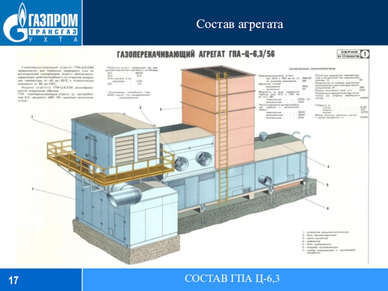 Состав агрегатаСОСТАВ ГПА Ц-6,3Агрегат представляет собой установку, состоящую из стыкуемых между собой на месте эксплуатации отдельных блоков.