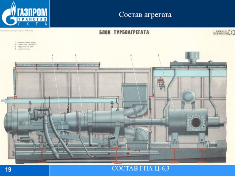 Состав агрегатаСОСТАВ ГПА Ц-6,31. Рама состоит из собственно рамы фундаментной, подмоторной рамы.Рама является базовой сборочной единицей блока