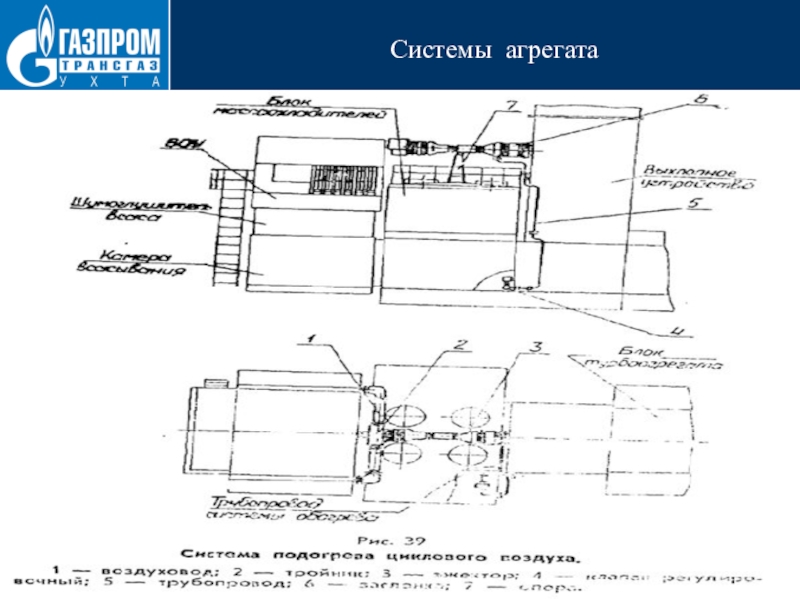 Системы агрегатаСОСТАВ ГПА Ц-6,3Система подогрева циклового воздуха.  Система подогрева циклового воздуха предназначена для предохранения всасывающего тракта