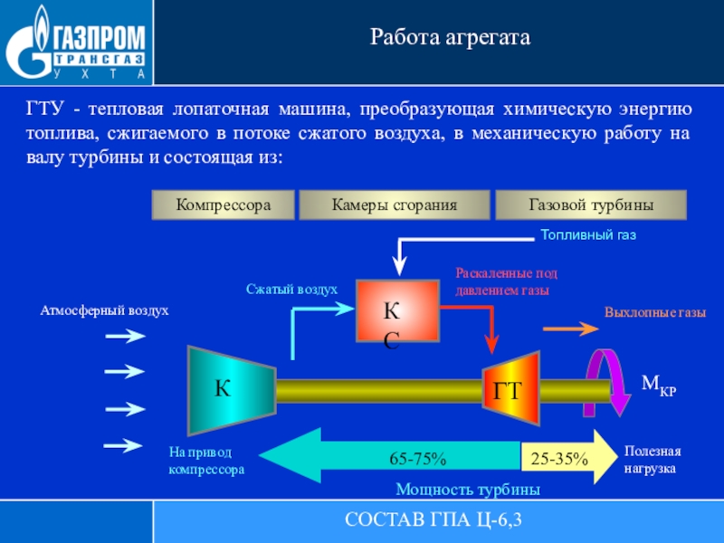 Солнечная энергия преобразуется в химическую. Двигатель преобразует тепловую энергию сгорающего топлива в. ГПА-Ц-6.3. Система возбуждения ГТУ. Двигатель самоходной машины преобразует химическую энергию в.