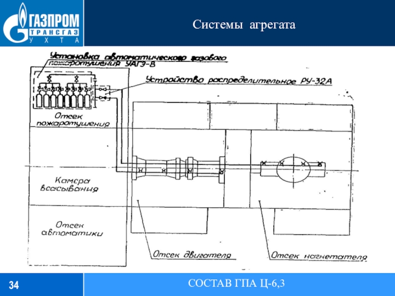 Системы агрегатаСОСТАВ ГПА Ц-6,3   Автоматическая система пожаротушения АСП обеспечивает пожарную защиту отсеков двигателя и нагнетателя