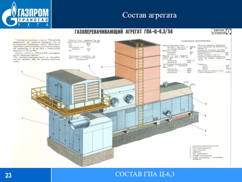 Состав агрегатаСОСТАВ ГПА Ц-6,3Устройство выхлопное с шумоглушителем. Выхлопное устройство с шумоглушителем предназначено для выброса выхлопных газов приводного