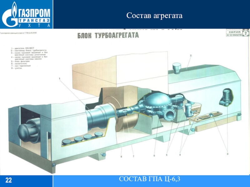 Состав агрегатаСОСТАВ ГПА Ц-6,34. Контейнер турбоагрегата предназначен для размещения основных сборочных единиц и систем блока турбоагрегата и