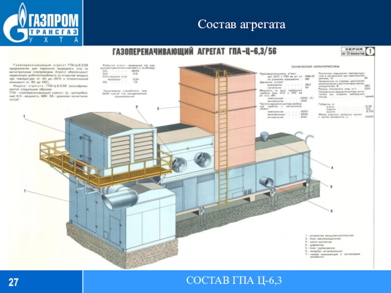 Состав агрегатаСОСТАВ ГПА Ц-6,3Блок маслоохладителей. Блок маслоохладителей предназначен для охлаждения масла, циркулирующего в системе смазки и уплотнительного