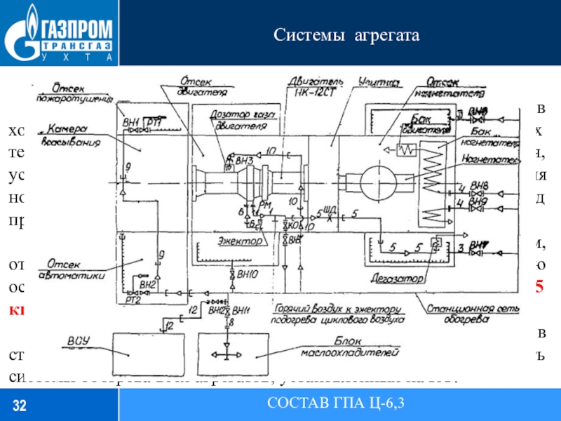 Системы агрегатаСОСТАВ ГПА Ц-6,3Система обогрева. Система обогрева предназначена для разогрева агрегата в холодное время года перед запуском,