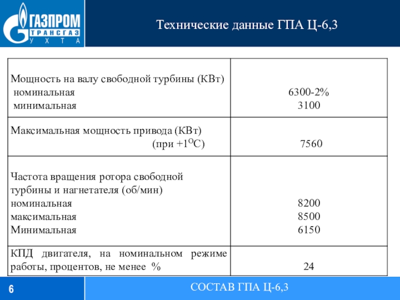 Технические данные ГПА Ц-6,3СОСТАВ ГПА Ц-6,3