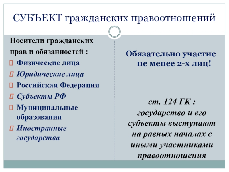 Виды гражданских правоотношений юридических лиц. Перечислите субъекты гражданских правоотношений. Юридические лица как субъекты гражданских правоотношений.