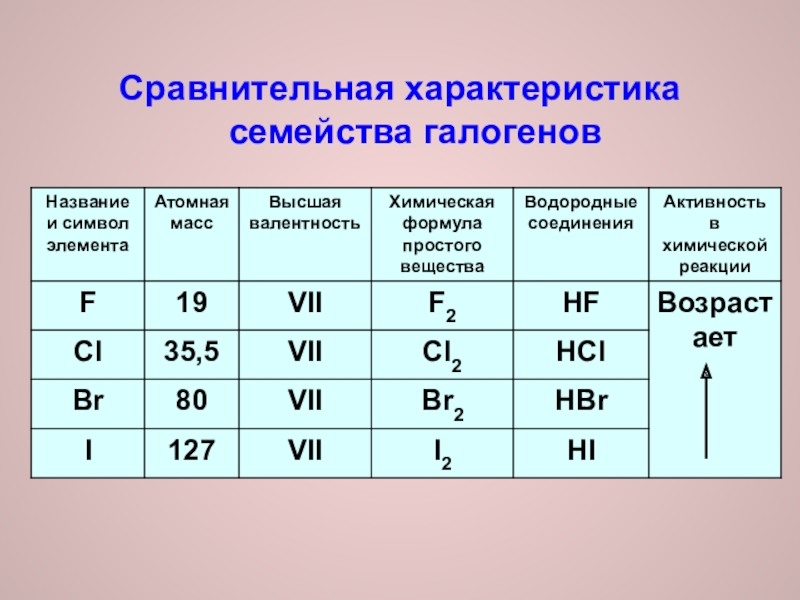 Презентация по химии 8 класс классификация химических элементов рудзитис