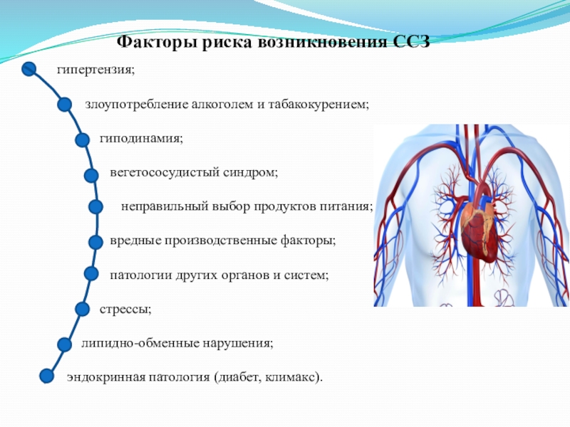 Презентация федеральный проект борьба с сердечно сосудистыми заболеваниями