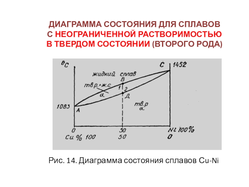 Диаграмма состояния сплавов с неограниченной растворимостью