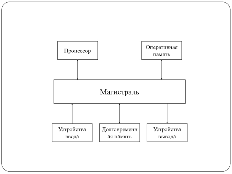 Рисунок схемы компьютера