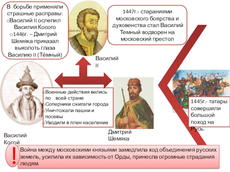 Феодальная борьба. Дмитрий Шемяка и Василий 2 темный. Дмитрий Шемяка и Василий темный. Василий 2 и Дмитрий Шемяка. Дмитрий Шемяка годы правления.