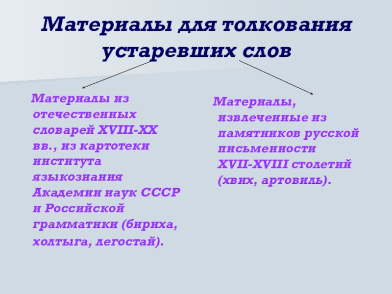 Устаревшие слова как живые свидетели истории 7 класс презентация