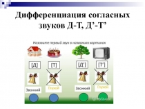 Дифференциация согласных звуков Д-Т, Д ’ -Т ’