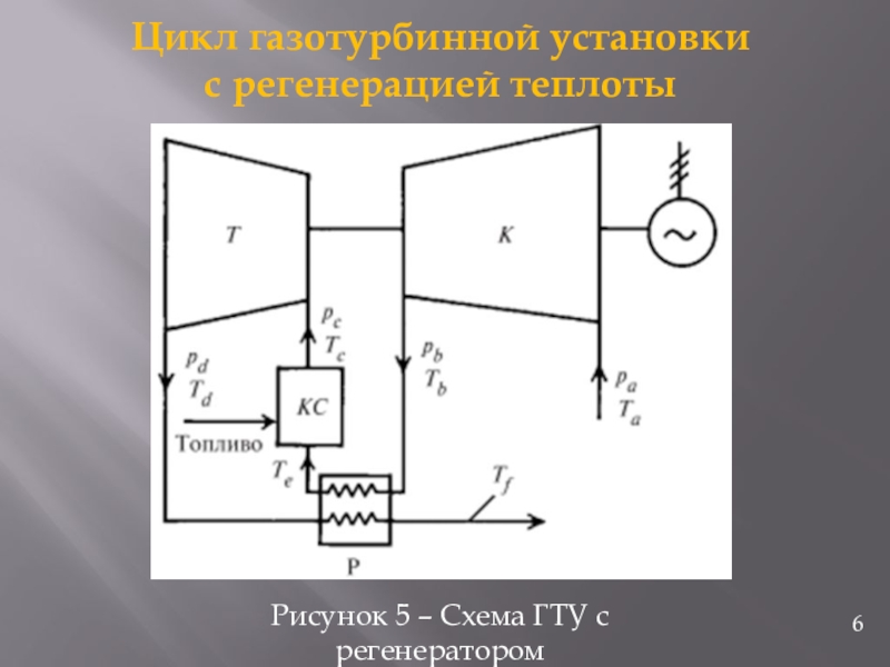 Газотурбинная установка схема