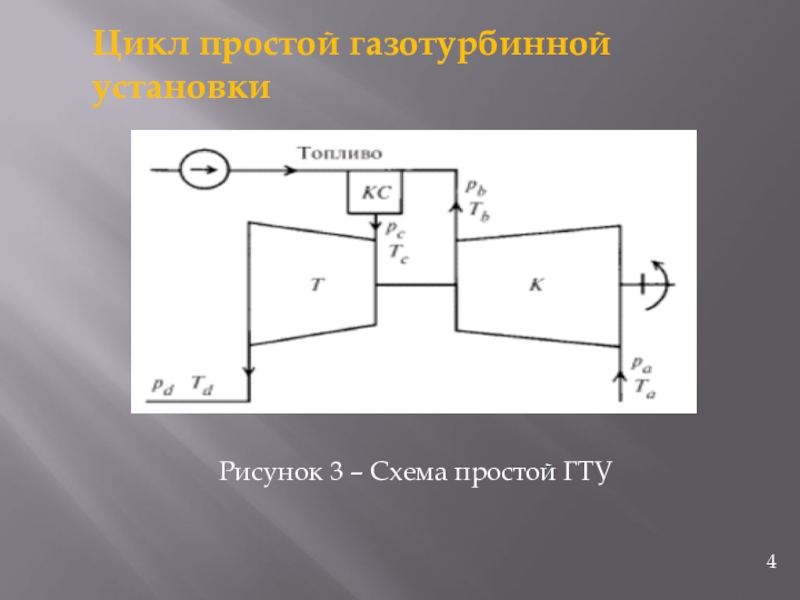 Гту 12 12. Газотурбинная установка простейшая схема. Простая схема ГТУ. Цикл простой ГТУ. Газовая турбина схема простая.