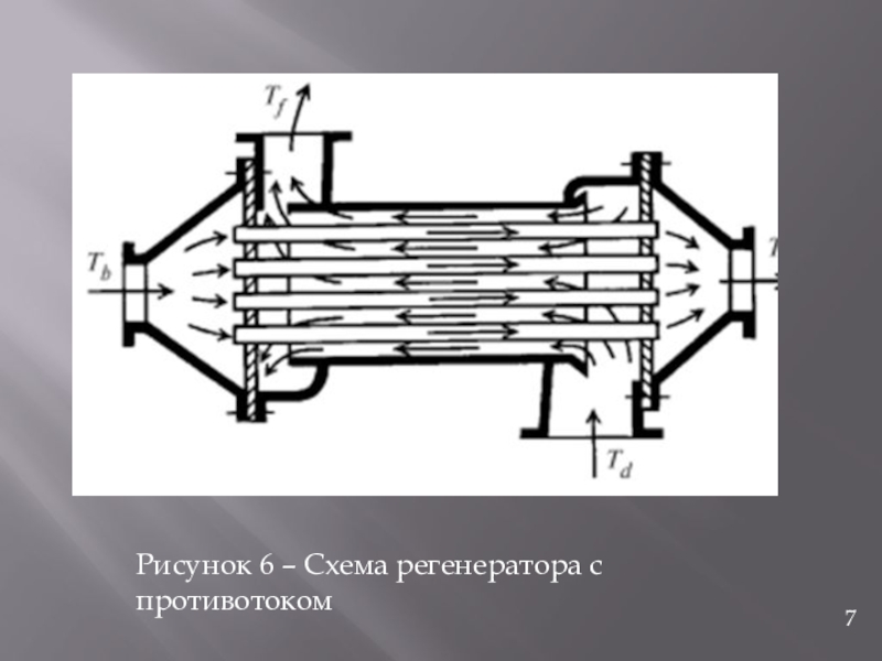 Регенератор. Регенератор теплообменник схема. Регенератор рисунков. Пластинчатый регенератор ГТУ. Регенератор смеситель.