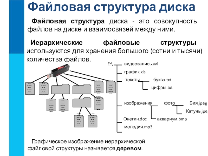 Графическое изображение иерархической файловой структуры называется