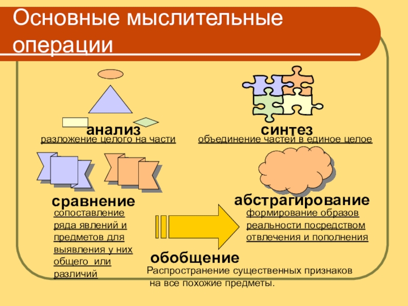 Анализ и синтез картинки