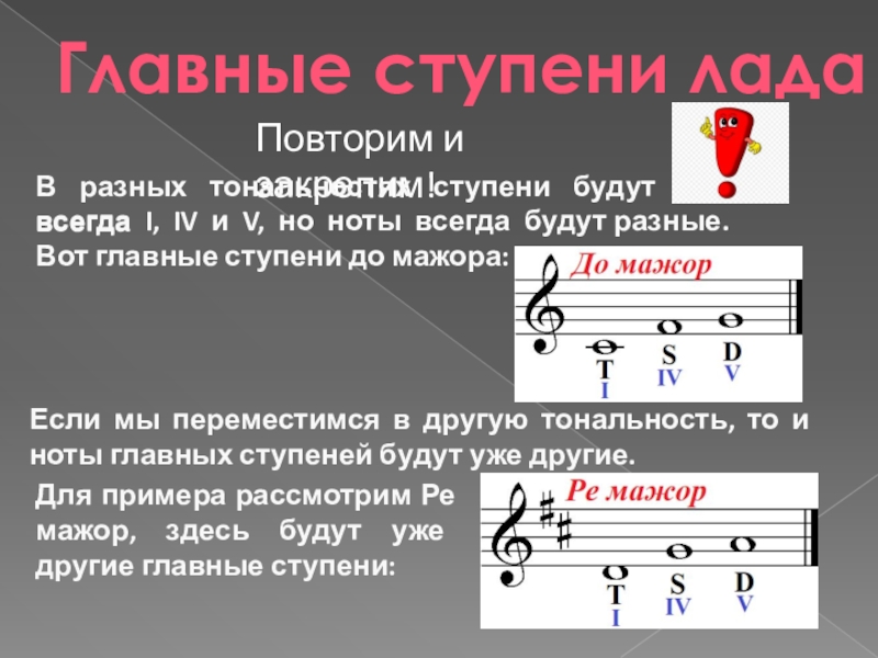 Самая устойчивая ступень лада