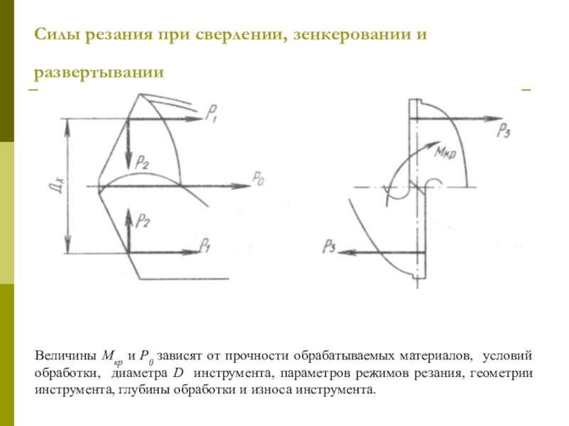 Схема действия сил на заготовку