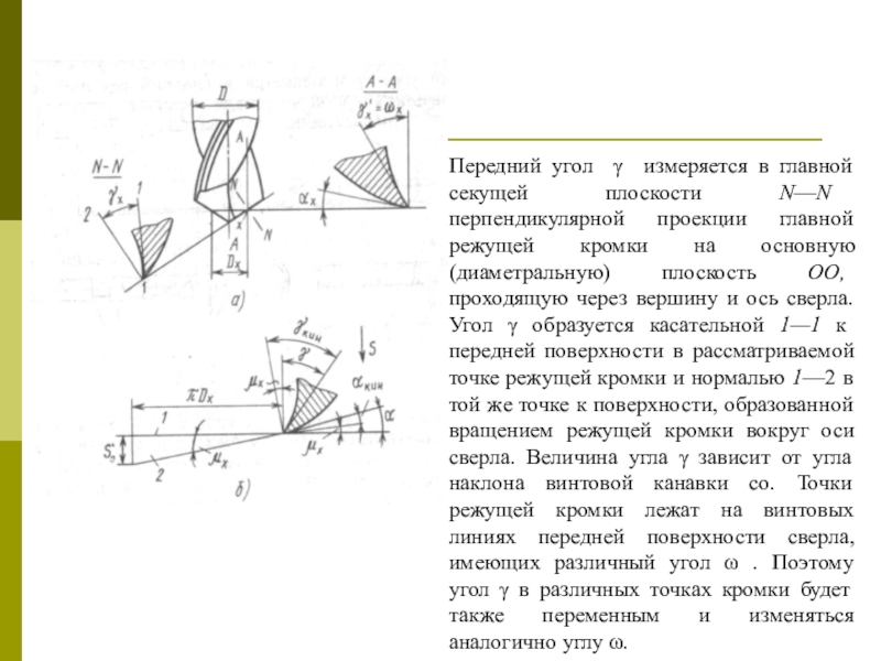 Угол имеет значение. Угол наклона поперечной режущей кромки сверла. Угол наклона главной режущей кромки сверла. Угол между кромкой сверло. Углы режущей кромки сверла.