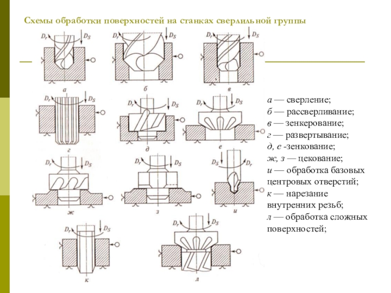 Схема обработки это