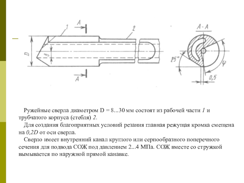 Сверло для глубокого сверления чертеж