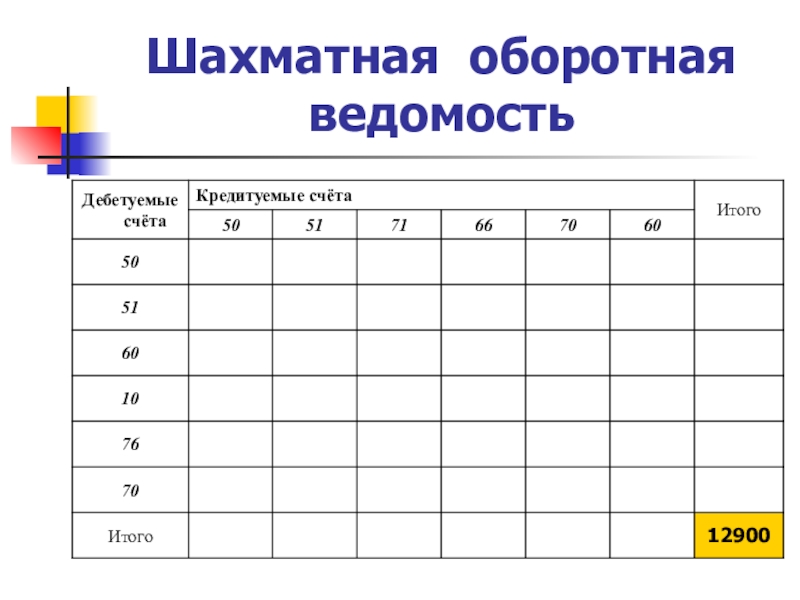 Шахматная ведомость образец