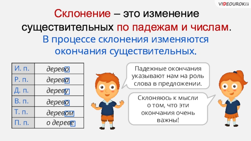 Определите падеж имени существительного деревья