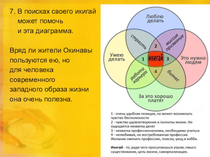 Икигай примеры заполнения схемы на русском