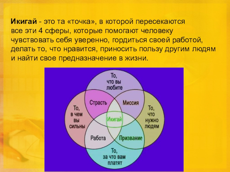 Схема икигай для заполнения