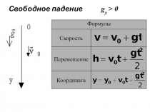 Формулы
Скорость
Перемещение
Координата
Свободное падение g y > 0