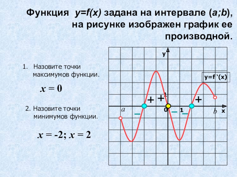 На рисунке изображен график функции y f x функция f x x3 30x2 302x 15