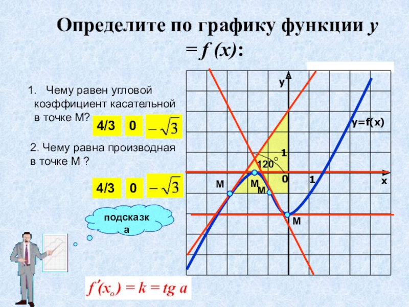 Удобно функция. Угловой коэффициент касательной к графику функции. Угловой коэффициент к графику функции. Угловой коэффициент Графика функции. Касательная к графику функции угловой коэффициент.