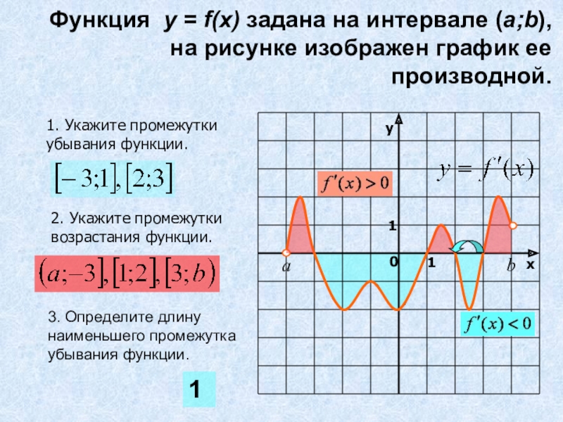 Определить интервал график. Промежутки возрастания и убывания функции. Промежутки возрастания функции y=f(x).. Промежутки убывания функции. Промежутки убывания фу.